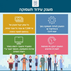 הנדון: תזכיר חוק מענק עידוד תעסוקה (הוראת שעה - נגיף הקורונה החדש), התש&quot;ף-2020